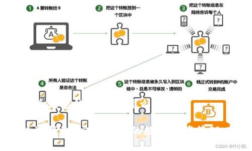 比特派钱包的特点是什么

比特派钱包：安全便捷的数字资产管理工具