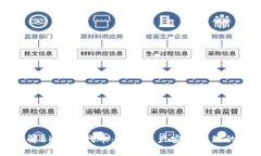 深入了解BK钱包代币：数字