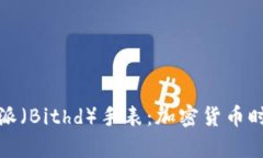 全面解析比特派（Bithd）手