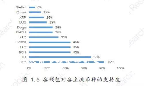 思考一个符合用户搜索需求并且的
冷钱包安全性解析：没有密码能否登陆冷钱包？