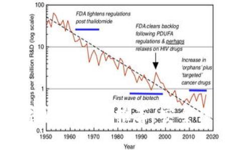 最值得信赖的数字货币钱包推荐：安全性高的好用钱包排行