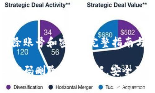 比特派怎么删除账号和密码？完整指南与常见问题解答

比特派账号与密码删除方法详解，安全及注意事项