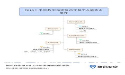 BitKeep钱包总部位置揭秘：了解区块链钱包的核心运作