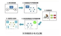 解密B特派钱包联网的必要