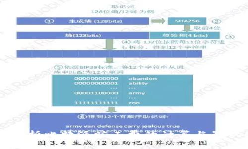 深入解析比特派旷工费的计算与影响因素