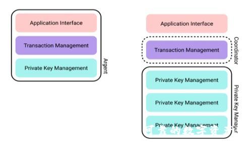 BitP钱包最新版下载官网：安全可靠的数字资产管理工具