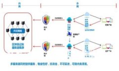 比特派钱包升级提示：如
