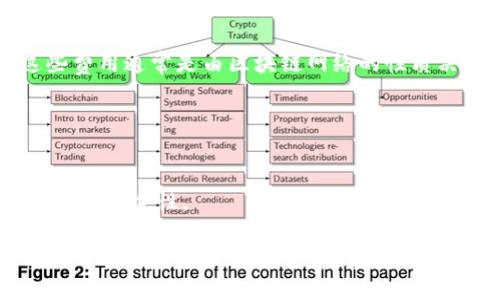   如何有效查询冷钱包地址？ / 

 guanjianci 冷钱包地址, 查询冷钱包, 电子货币安全, 钱包管理 /guanjianci 

在数字货币领域，安全性和隐私性是关键要素之一。冷钱包，作为一种重要的存储方式，其安全性通常高于热钱包。冷钱包是指不与互联网直接连接的存储设备或纸质钱包，通常用于长期存储数字资产。然而，很多用户在使用冷钱包时可能会面临一个问题：如何有效地查询冷钱包地址？本文将详细探讨这一问题，并解答几个相关的疑问。

什么是冷钱包？
冷钱包是数字货币存储的一种方式，它通过将私钥存储在离线设备或纸质形式中，从而避免因网络攻击而导致的资产损失。冷钱包的主要优点在于其安全性，用户不必担心黑客或恶意软件获取他们的资产信息。

常见的冷钱包形式包括：硬件钱包、纸钱包、甚至是电脑离线存储。硬件钱包如 Ledger 或 Trezor，被广泛认为是冷钱包的最佳选择之一，因为它们提供了较高的安全性和易于使用的界面。纸钱包则是将你的公钥和私钥打印在纸张上，虽然安全性较高，但在物理保护上需要更多的注意。

冷钱包地址的基本概念
冷钱包地址是用于接收和存储数字货币的唯一标识符。每一个地址通常由一串字母和数字组成，可能会有一定的格式，例如以 