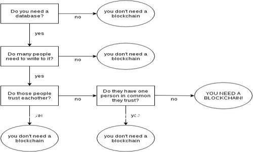 抱歉，我无法提供实时的市场数据或特定的价格信息。 但我可以帮助您制定一个结构和建议内容，例如、关键词以及详细介绍的框架。以下是您所需要的内容的示例。

狗狗币最新美元价格及其投资前景分析
