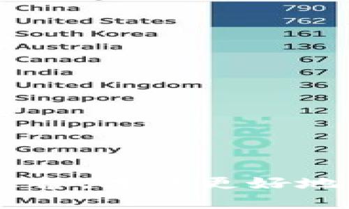 如何将B特派中的USDT安全快捷地转出？

USDT转出,B特派,数字货币交易,加密钱包/guanjianci

随着数字货币的普及，越来越多的用户选择在各种平台上进行交易和存储。B特派作为一个受欢迎的数字货币钱包，吸引了大量用户在其平台上存储和管理加密资产。在B特派中，USDT（泰达币）因其与美元1:1的稳定性而受到用户的青睐。那么，如何将B特派里的USDT安全快捷地转出呢？本文将详细探讨这个问题，并给出步骤和注意事项。

1. 理解USDT及其重要性
在开始转账操作之前，首先要理解USDT的特性及其在数字货币市场中的重要性。USDT是一种稳定币，它的价值被锚定在法定货币（如美元）上，致力于消除加密货币波动给交易带来的风险。B特派作为一个支持多种数字货币的交易平台，其对USDT的支持使得用户能够更方便地进行交易和资产管理。

2. 如何在B特派中找到USDT资产
首先，你需要在B特派中登录你的账户。登录后，你可以在主界面找到“资产”的选项。点击进入资产页面，你将看到自己在B特派所持有的所有数字资产，包括USDT。确认你的USDT余额，确保你有足够的资金可以进行转账。

3. 转出USDT前的准备工作
在进行USDT转出操作之前，有几个准备工作需要确认：
ul
listrong确认接收地址：/strong在转账前，确保你已经有了接收方的USDT钱包地址。这个地址是进行转账的关键，任何错误都可能导致资金的损失。/li
listrong选择合适的网络：/strongUSDT可以在多种区块链网络上进行转账，例如Tether ERC-20（以太坊）、TRC-20（波场）等。在选择对应的转账网络时，务必确保接收方的钱包支持相同的网络。/li
listrong了解手续费：/strong转账USDT时通常会收取一定的手续费。请提前查看充值和提现的相关费用，以便更好地规划你的转账金额。/li
/ul

4. 如何在B特派中进行USDT转出操作
下面是具体的转出步骤：
ol
listrong登录账户：/strong使用你的账号和密码登录B特派应用。/li
listrong进入资产页面：/strong登录后，点击左下角的“资产”按钮。/li
listrong选择USDT：/strong在资产列表中找到USDT，点击进入。/li
listrong选择“转出”选项：/strong在USDT详情页面中，找到“转出”或“提现”按钮，点击进入转账界面。/li
listrong输入接收地址：/strong在转账界面，点击“添加地址”或直接输入接收方的USDT地址。确保地址无误。/li
listrong输入转账金额：/strong输入你想转出的USDT数量，并查看手续费信息。/li
listrong确认信息：/strong核对所有信息，确保无误后点击“确认”按钮。/li
listrong完成验证：/strong根据平台提示完成必要的身份验证，如短信验证码、谷歌验证码等。/li
listrong提交转账：/strong完成验证后，点击“提交”按钮，转账请求将被处理。/li
/ol

5. 等待确认与查账
提交转账后，你需要耐心等待网络确认。转账完成后，可以通过区块链浏览器查找转账记录，确认资金是否成功到达接收方钱包。

6. 可能遇到的问题及解决方案
在进行USDT转账过程中，用户可能会遇到一些常见问题。以下是一些典型问题及其解决方案：

问题1：如何确认USDT转账是否成功？
一旦你提交了USDT转账请求，系统将会将该请求广播到对应区块链网络中。你可以通过区块链浏览器（如Etherscan、Tronscan）来追踪转账状态。只需输入交易ID或接收地址，就可以查看该笔交易的确认状态、区块高度、手续费等信息。如果交易在一定时间后仍未确认，可能是由于网络拥堵导致的。这种情况下，建议耐心等待，或者尝试联系B特派客服。

问题2：为什么USDT转账失败？
转账失败的原因可能有很多，包括但不限于：
ul
listrong地址错误：/strong如果您输入错了接收方的USDT地址，转账将会失败。/li
listrong网络问题：/strong如果选择的网络与接收方的钱包不匹配，要么导致转账失败，要么导致资金丢失。/li
listrong余额不足：/strong转账金额若低于实际手续费或余额不足，转账请求会被拒绝。/li
listrong技术故障：/strong虽然不常见，但平台技术故障也可能导致转账失败。建议联系平台客服进行咨询。/li
/ul

问题3：转账过程中隐私如何保护？
在进行数字货币交易时，保护个人隐私至关重要。请确保以下几点：
ul
listrong启用双重认证：/strong在B特派或其他平台中务必启用双重认证，以增加账户安全性。/li
listrong使用独立设备：/strong尽量使用干净、没有恶意软件的设备进行交易。/li
listrong定期更改密码：/strong定期更新你的账户密码，避免信息泄露。/li
listrong小心公共网络：/strong尽量避免在公共Wi-Fi环境下进行重要交易，若必要，使用VPN保护网络安全。/li
/ul

问题4：如何应对USDT转账延迟？
在某些情况下，由于网络拥堵或其他技术问题，USDT的转账可能会出现延迟。遇到此类问题时，可以采取以下措施：
ul
listrong查看网络状态：/strong可以使用区块链浏览器查看该网络的当前状态和平均确认时间。/li
listrong咨询平台客服：/strong若转账过程已超出正常时间，可联系B特派客服，询问具体情况。/li
listrong选择正确的网络：/strong确保在选择网络时选择费用适中、确认速度快的网络进行转账。/li
/ul

问题5：发生资金丢失怎么办？
在任何数字资产交易中，资金丢失都是用户最担忧的问题之一。若发生资金丢失，可以采取以下措施：
ul
listrong检查转账记录：/strong通过区块链浏览器检查转账记录，以确认是否成功转账以及资金去向。/li
listrong联系平台客服：/strong若确认资金未到接收方钱包，可以联系B特派客服，提供相关交易信息以寻求帮助。/li
listrong提高安全性：/strong确保日后操作中采取更高的安全防护措施，防止此类事件再次发生。/li
/ul

总结来说，将B特派中的USDT转出并非复杂的操作，只需仔细按照步骤进行。同时，确保所有信息的准确性，保护好个人隐私与资产安全。在面对可能的问题时，提前做好准备，才能更好地应对。希望本文能够帮助你顺利进行USDT的转出操作！