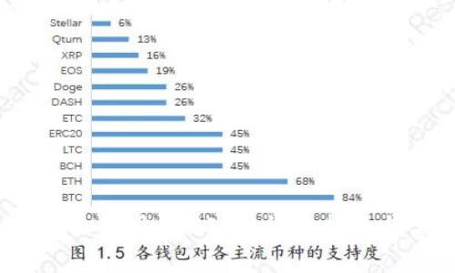 : BitKeep钱包如何购买USDT：详细指南与常见问题解答