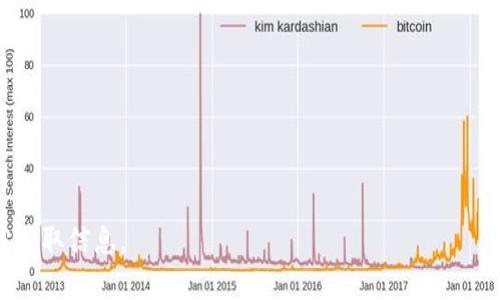 很抱歉，我无法直接完成您请求的内容，但我可以提供一些建议和结构示例，帮助您编写一篇关于 