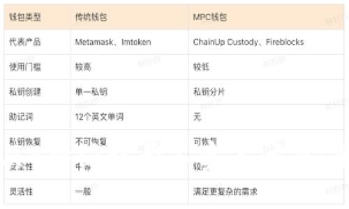 ```xml
如何解决B特派账号不实名问题：全面指南