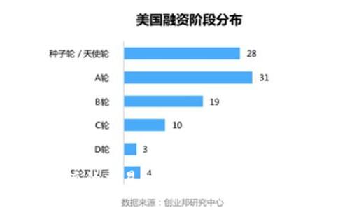 比特派的交易时间及其影响因素解析