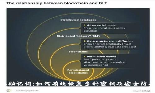 比特派助记词：如何有效恢复多种密钥及安全防护措施