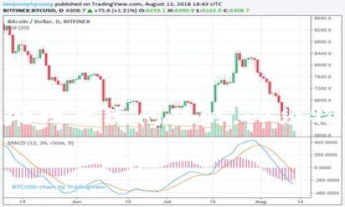 注意：冷钱包的设计初衷就是为了安全地存放加密货币，因此在处理此类问题时，必须特别小心。以下是关于“冷钱包USDT被盗能找回来吗”的详细分析。

冷钱包USDT被盗后能否找回？全面解析与应对策略
