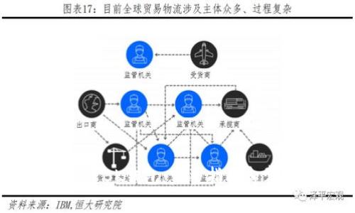 iaoti如何创建BK钱包：完整指南和常见问题解答