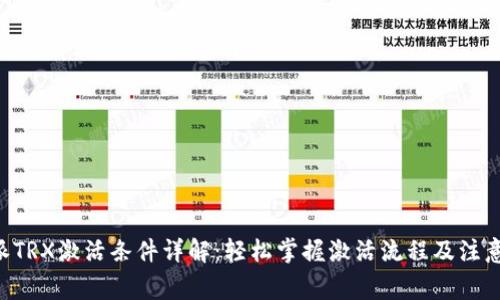 B特派TRX激活条件详解：轻松掌握激活流程及注意事项