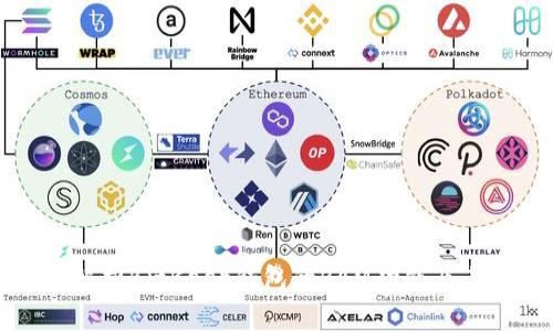全面解析BitKeep钱包的RAM功能及其应用