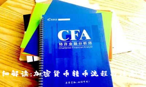 详细解读：加密货币转币流程与注意事项