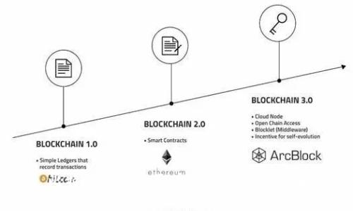 比特派兑换人民币的支付方式详解