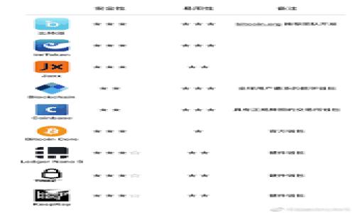 :
火币网冷钱包安全吗？全面解析数字资产的安全性