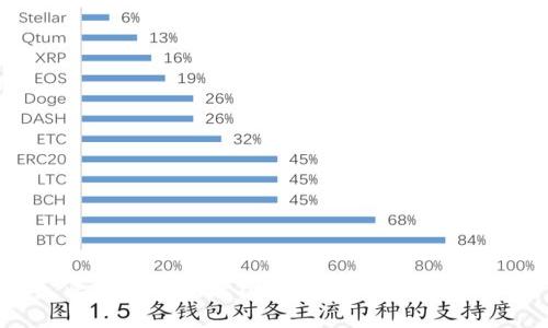 比特派多地址功能详解与使用指南