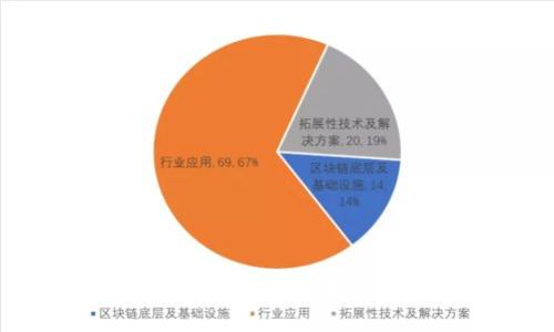 如何解决B特派钱包APP图标不显示的问题