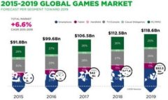 如何比特派钱包中的Gwei矿