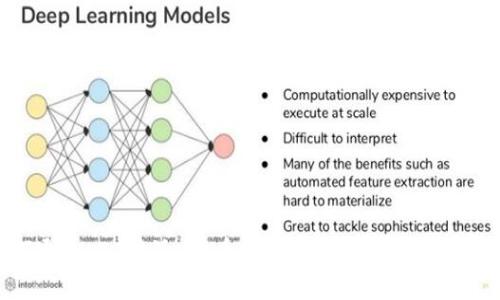 如何通过 B 特派 提币赚钱：全面解析与实用策略